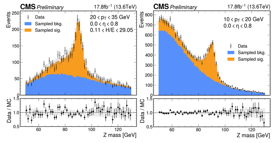 Figure from: From bins to flows: unbinned and multivariate scale factors