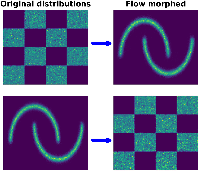 Figure from: One Flow to Correct Them all: Improving Simulations in High-Energy Physics with a Single Normalising Flow and a Switch