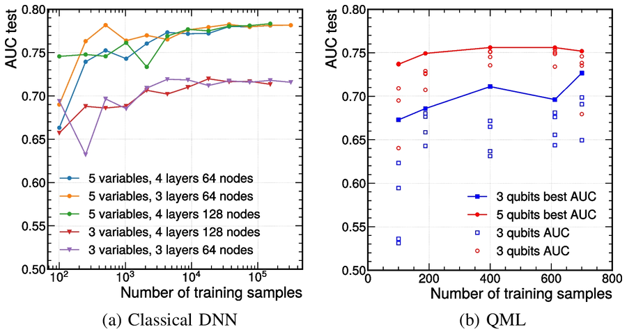 Figure from: Comparing quantum and classical machine learning for Vector Boson Scattering background reduction at the Large Hadron Collider